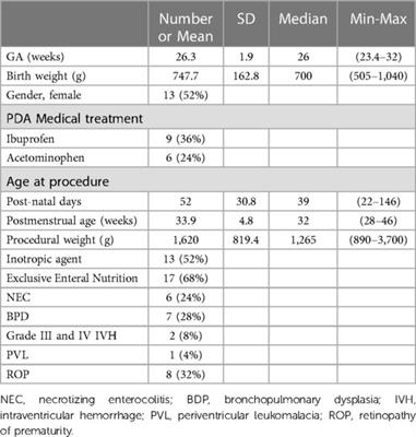 Transcatheter closure of patent ductus arteriosus in preterm infants: results from a single-center cohort